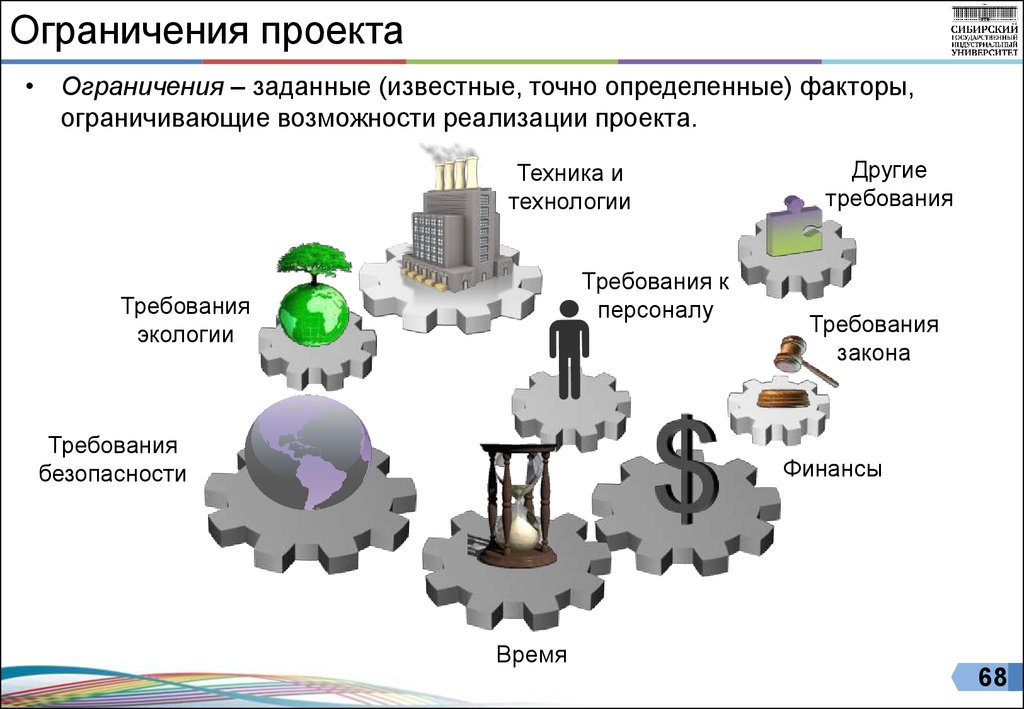 Ограничения проекта