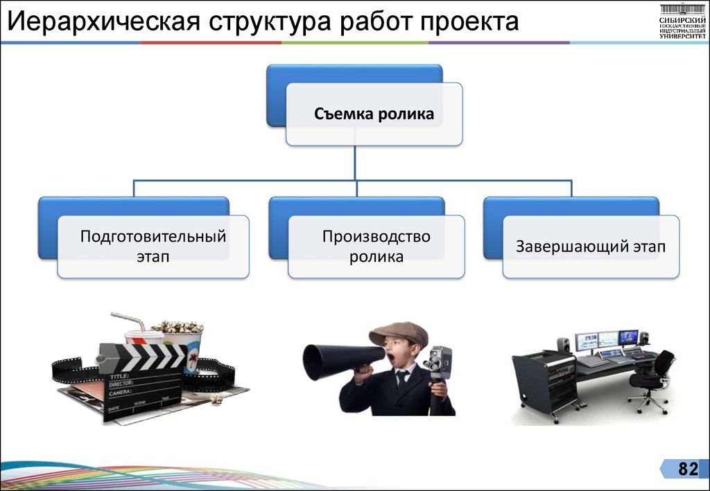 Иср проекта виды