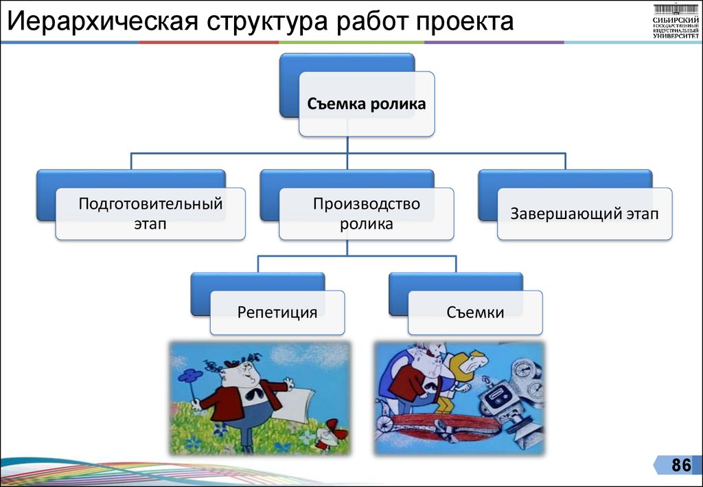 Словарь иср проекта пример