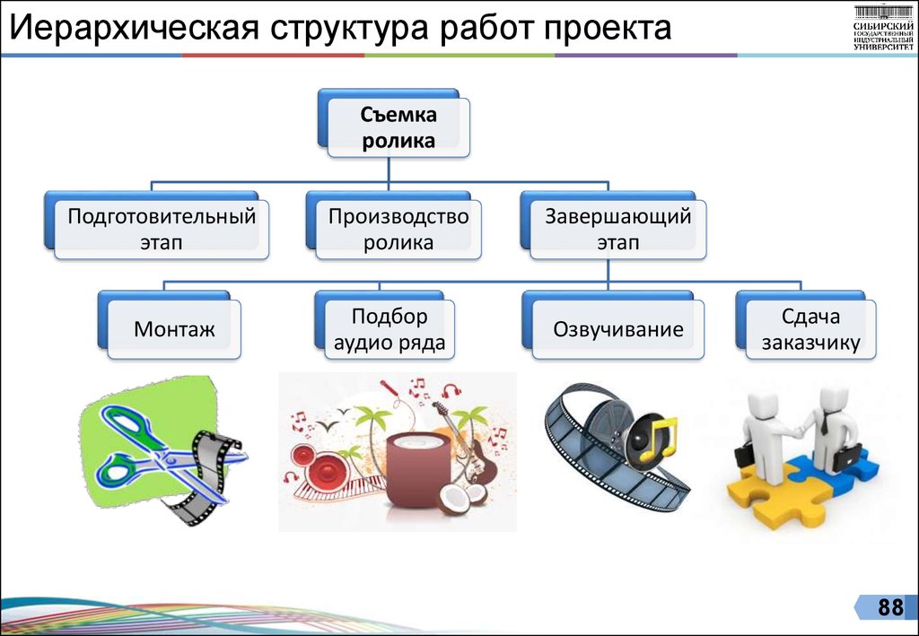 Что такое иср проекта