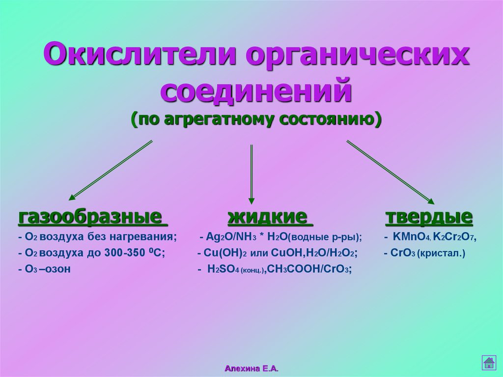 Схема окисления органических веществ