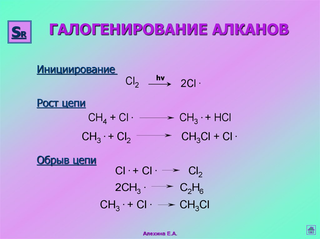Типы галогенирования. Механизм реакции галогенирования алканов.