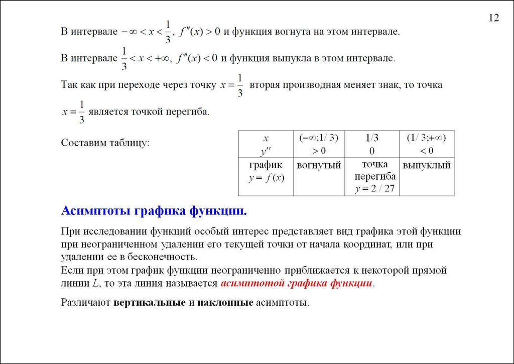 Компьютерные программы для исследования квадратичной функции