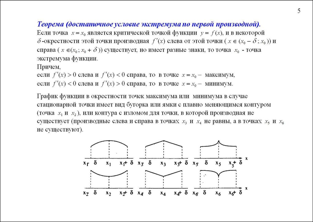 Компьютерные программы для исследования квадратичной функции