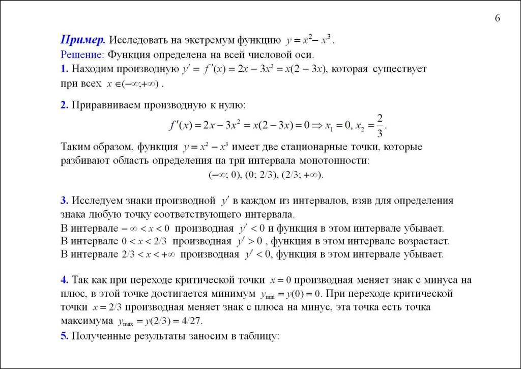 Исследование функции презентация