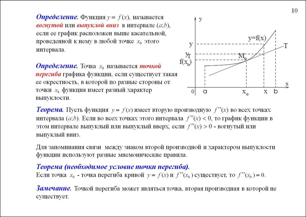 График функции конспект