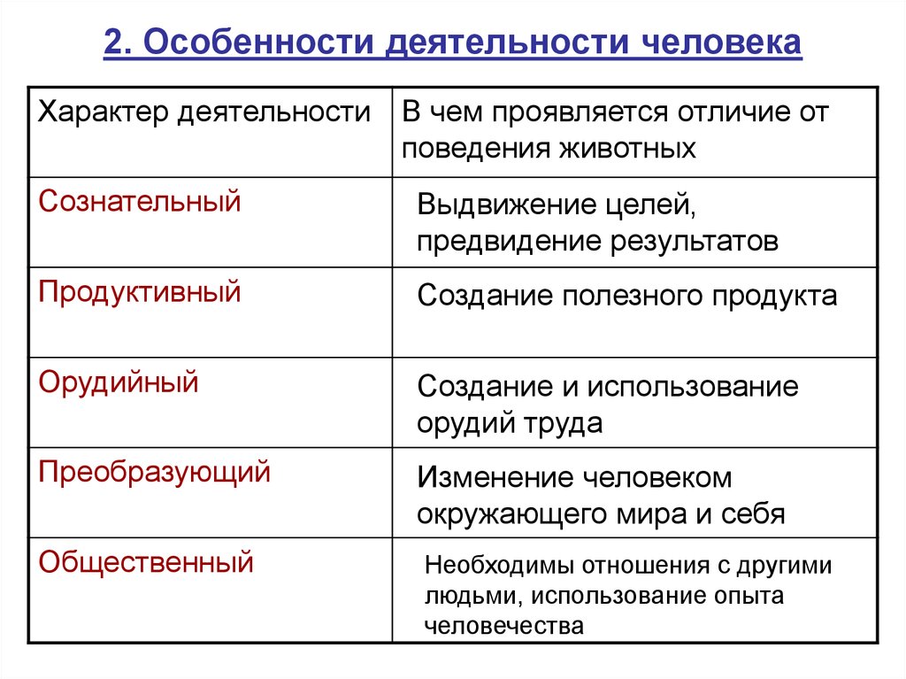 Область человеческой деятельности отвечающая за формирование объективной картины мира