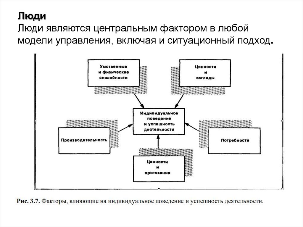 Центр фактор. Ключевой фактор в любой модели управления. Центральный фактор в любой модели управления. Факторы модели управления. Центральным фактором в любой модели управления является.