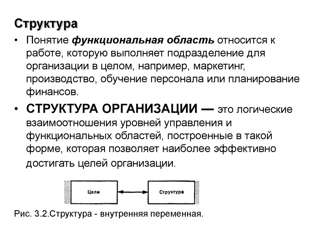 Дать понятие структуры. Структура понятия. Функциональные области организации. Функциональные области предприятия. Понятие организации и организационной структуры.