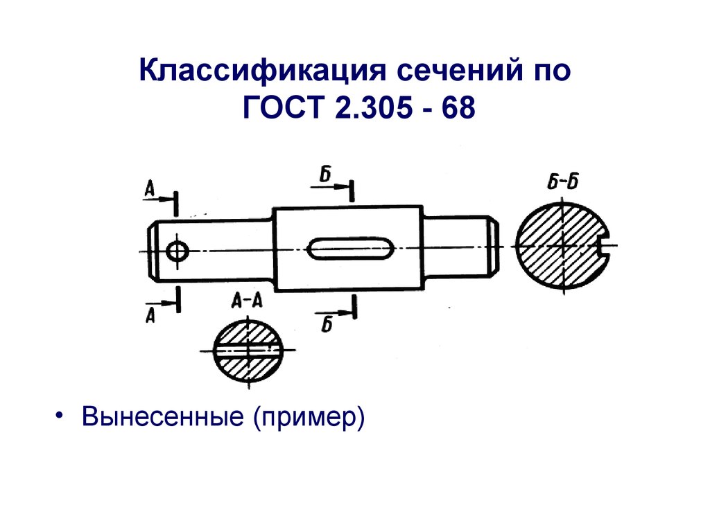 Оформление сечения на чертеже