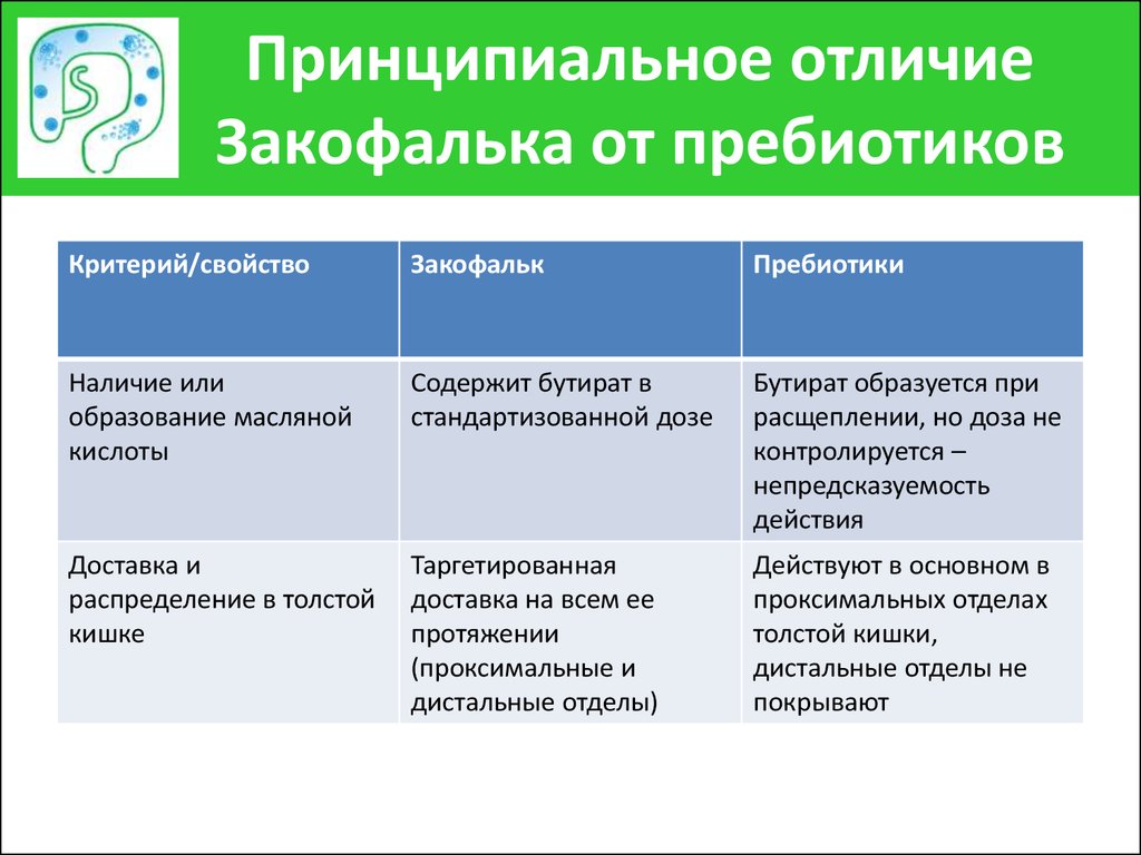 Закофальк для чего назначают