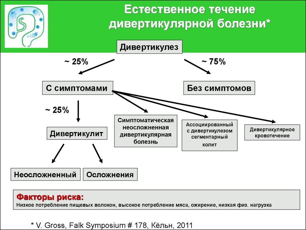 Режимы в схема терапии