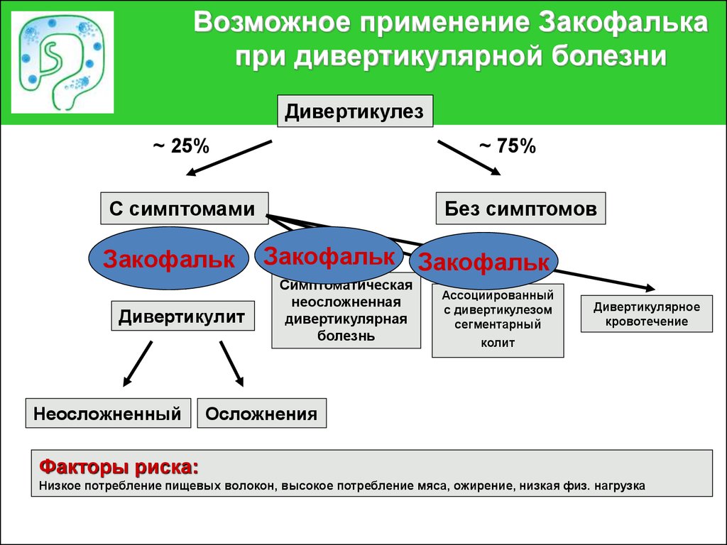 Возможные применения. Схема лечения дивертикулита антибиотиками. Какие антибиотики применяют для лечения дивертикулита. Дивертикулез антибиотик. Закофальк при колите кишечника.