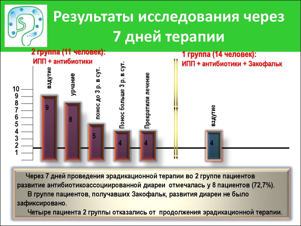 Схема терапия пар