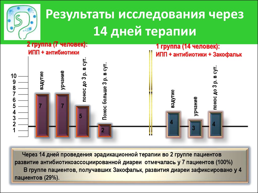 Схема терапия краснодар