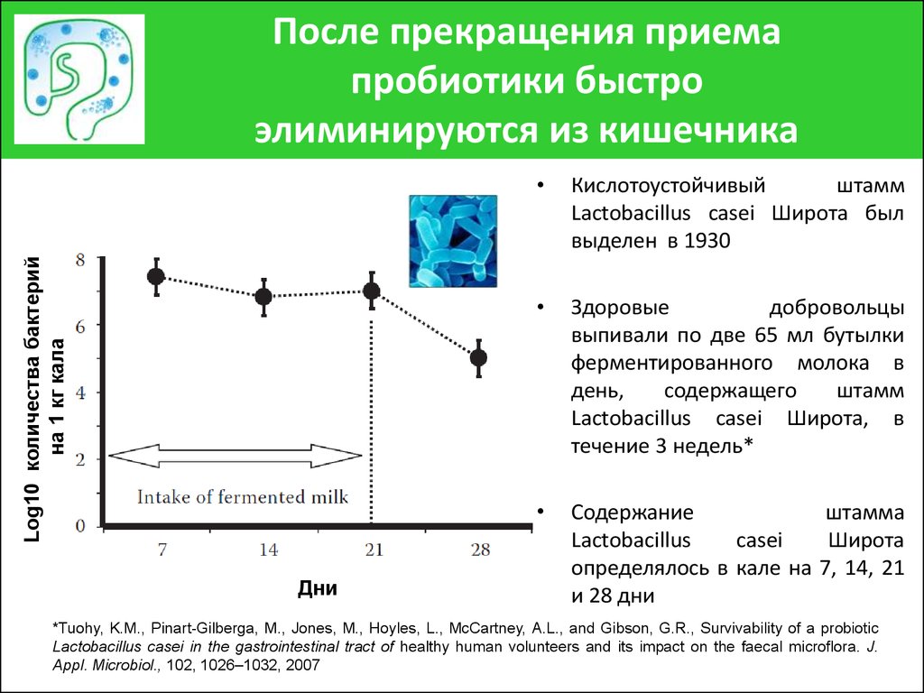 После прекращения приема