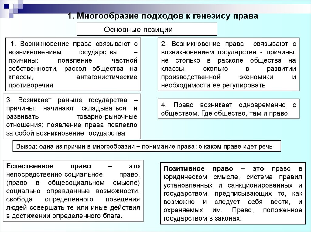 Правовой генезис