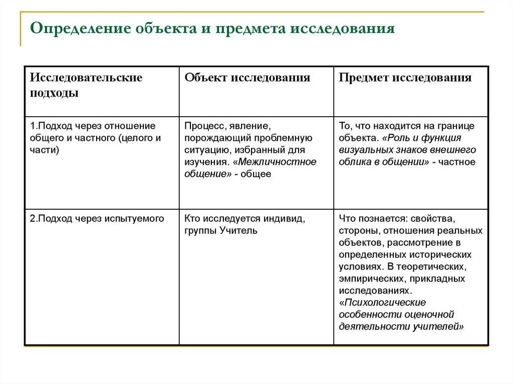 Особенности психологического исследования. Объект и предмет исследования психологии. Предмет исследования для таблицы.