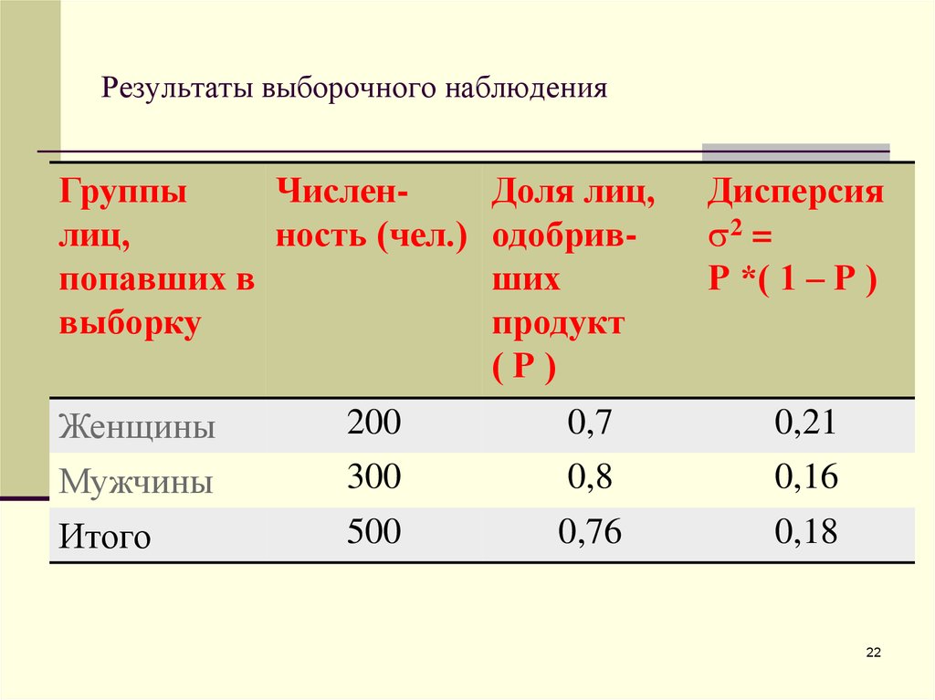 Аналитический отчет по итогам выборочного наблюдения репродуктивных планов населения