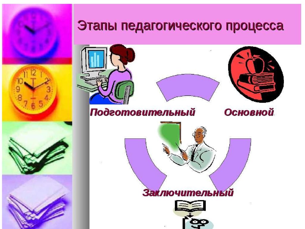 Этапы педагогического процесса. Основные этапы воспитательного процесса. Основной этап педагогического процесса. Этапы воспитательного процесса в педагогике.