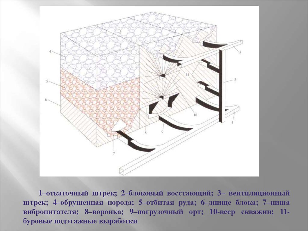 Штрек это. Откаточный Штрек. Откаточный и вентиляционный Штрек. Вентиляционный Штрек. Вентиляционный Штрек схема.