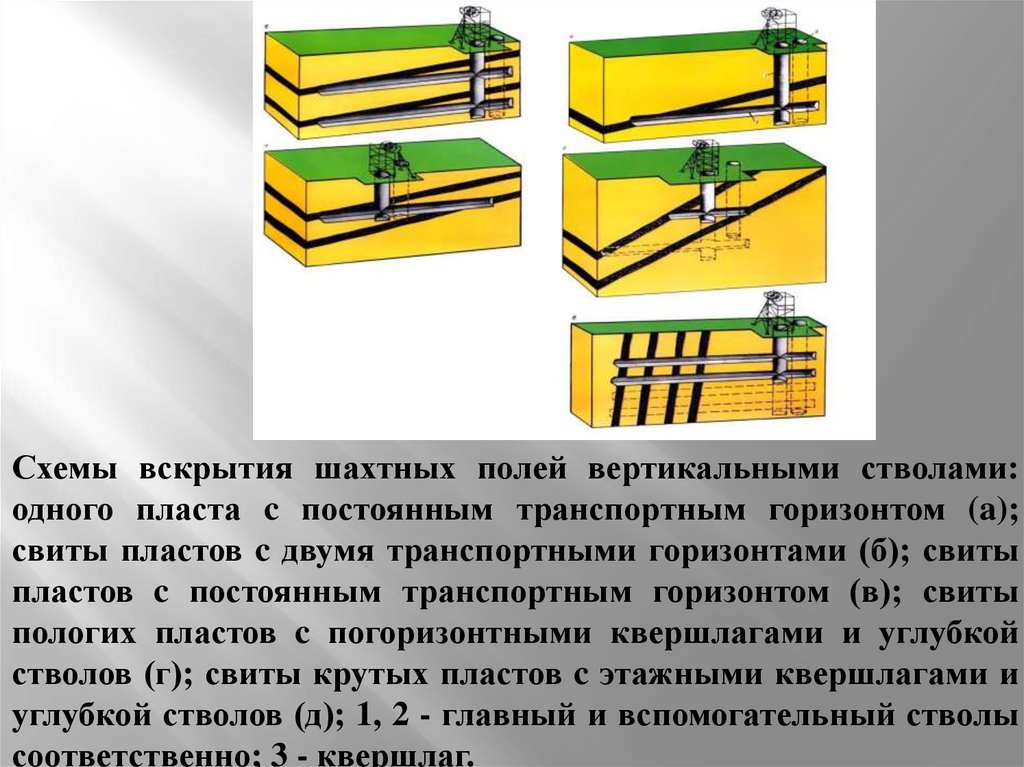 Схемы расположения стволов в шахтном поле