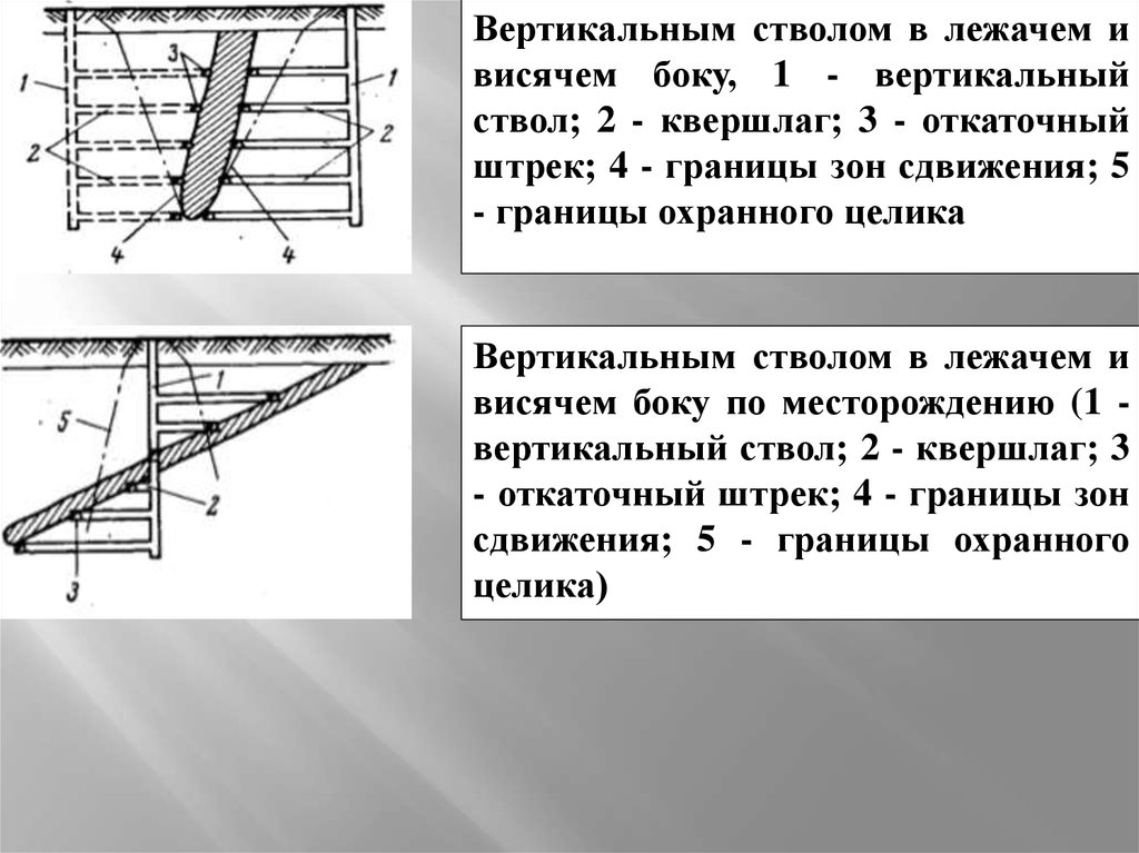 Одногоризонтная схема вскрытия