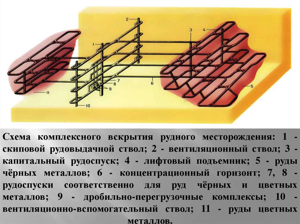 Схема вскрытия штольнями