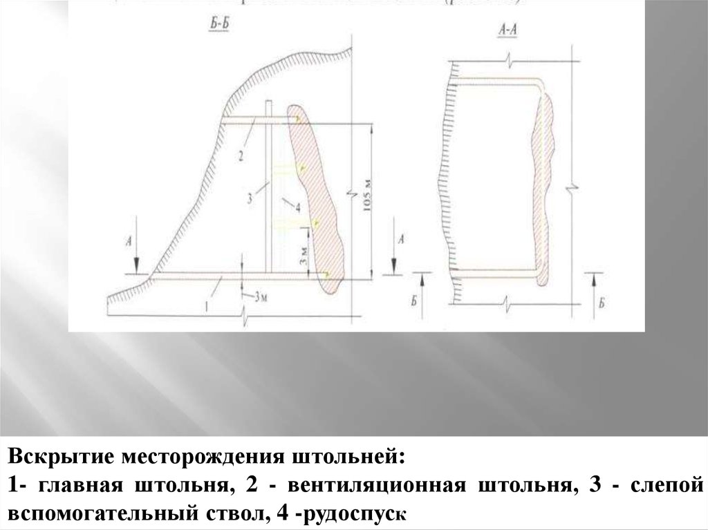 Схема вскрытия штольнями