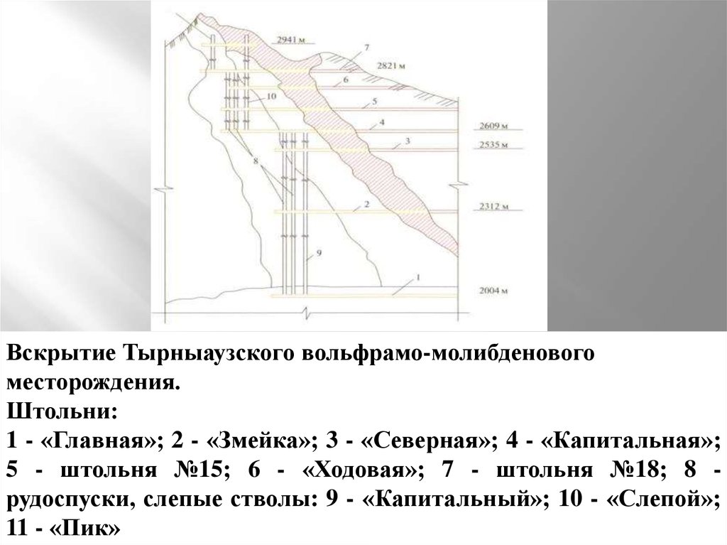 Схема вскрытия штольнями