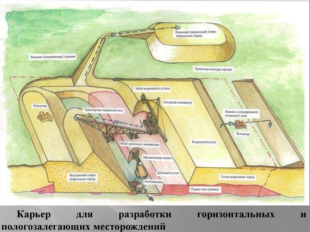 Чертежи открытые горные работы