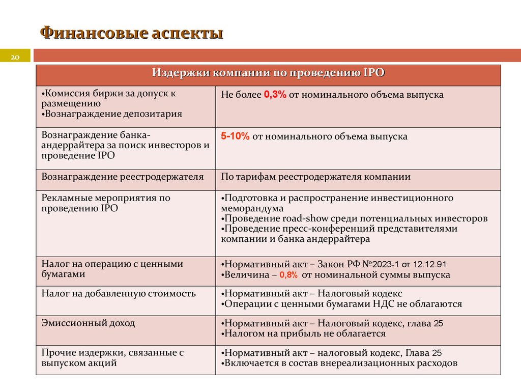 Выгоды для юридических лиц