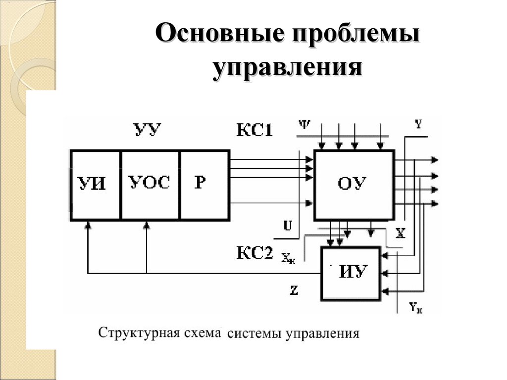 Схема выход. Структурная схема системы в переменных состояния. Счетки вход выход схема. Структурная схема описывающая переменные состояния. Описание системы в переменных вход выход.