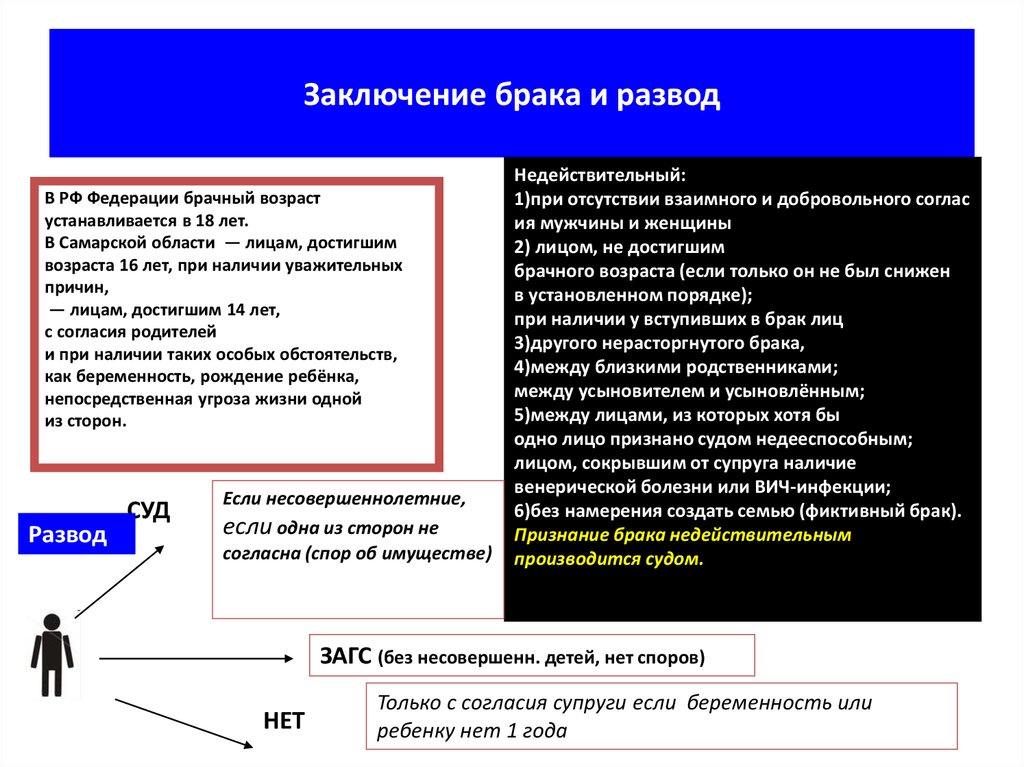 В рф брак может быть заключен. Заключение брака несовершеннолетних. Условия заключения брака несовершеннолетними. Заключение брака несовершеннолетними в РФ. Заключение брака с 16 лет.