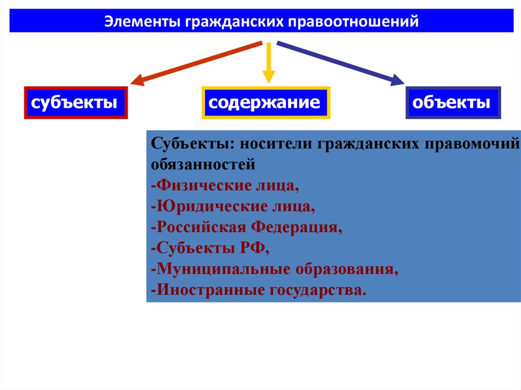 Элементы гражданского