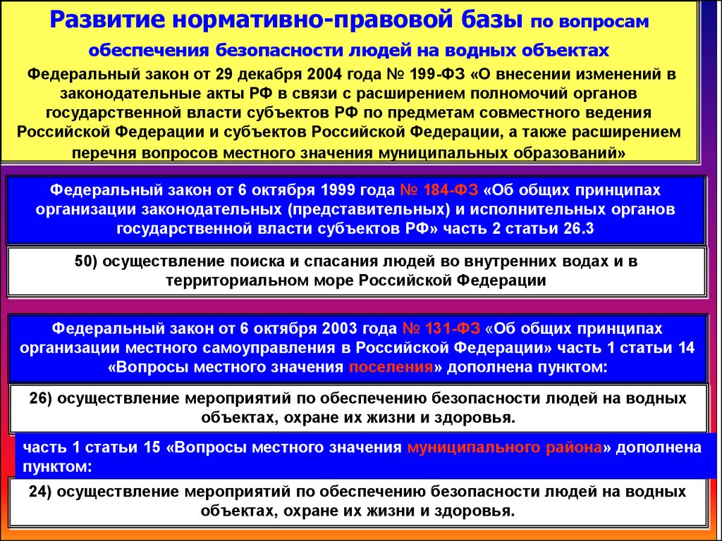 План мероприятий по обеспечению безопасности людей охране их жизни и здоровья на водных объектах