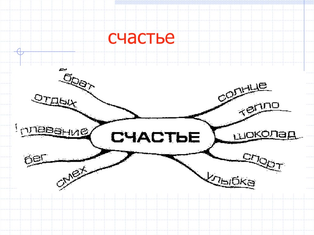 Счастье карта слов