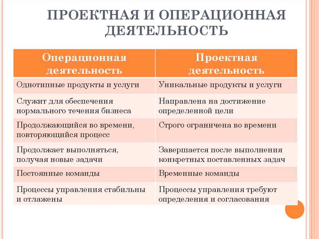 Отличительные характеристики проекта от операционных задач