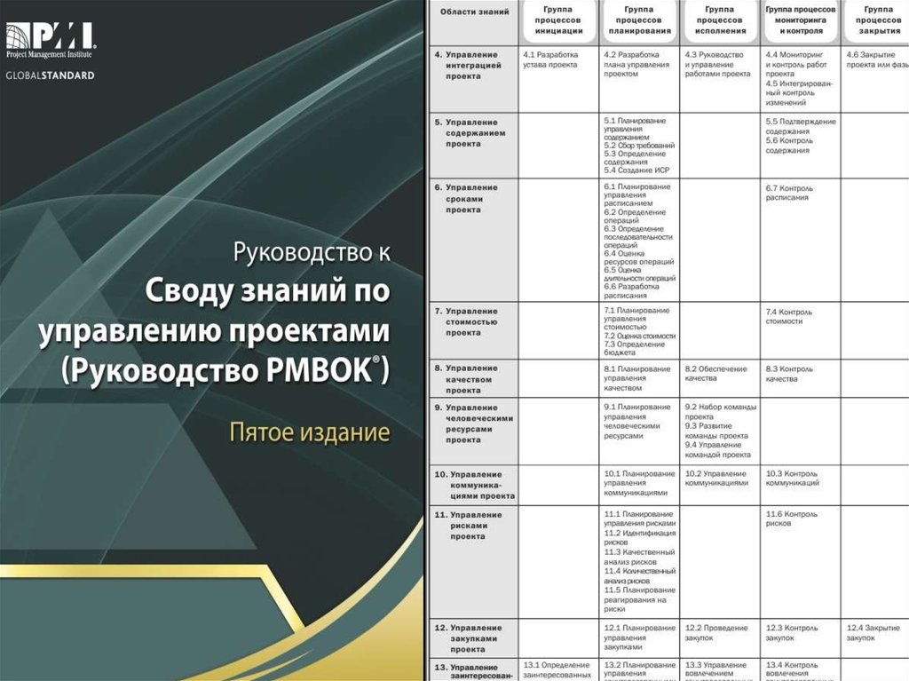 Руководство к своду знаний по управлению проектами руководство pmbok четвертое издание