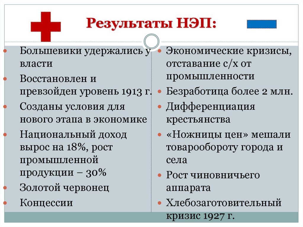 Причины экономической политики. Последствия новой экономической политики Большевиков. Последствия НЭПА таблица. Итоги социально экономической политики Большевиков. Цель проведения НЭПА.