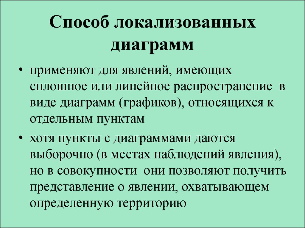 Способ локализованной диаграммы