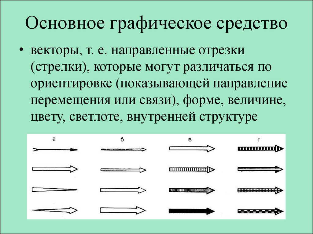 Общее графическое. Основное Графическое средство. Покажите графически базовую форму представления явления.