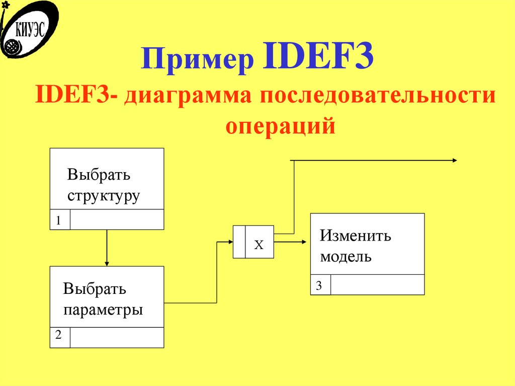 Правила построения idef3 диаграмм