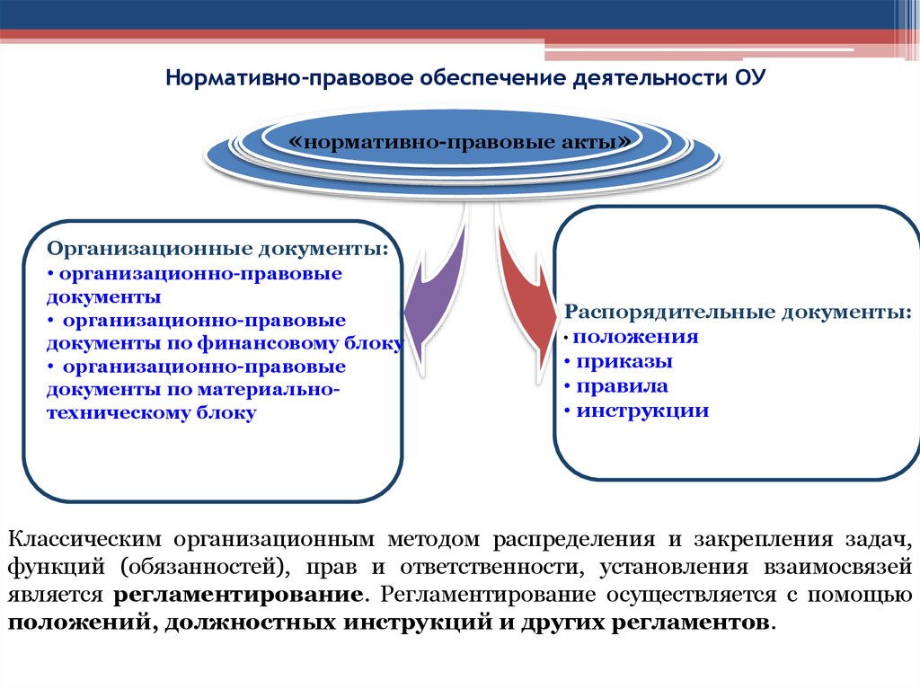 Экспертиза нормативного правового обеспечения реализации инвестиционно строительного проекта