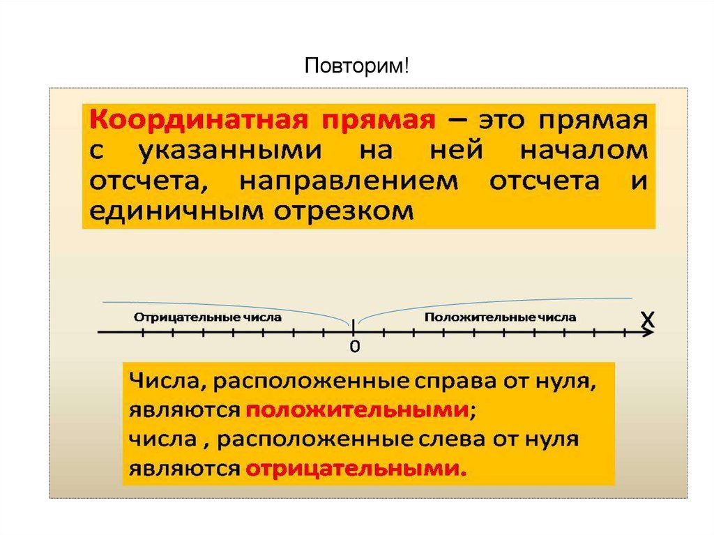 Каким числом является ноль положительным или отрицательным. Отрезок с отрицательными числами. Как найти длину отрезка с отрицательными числами.