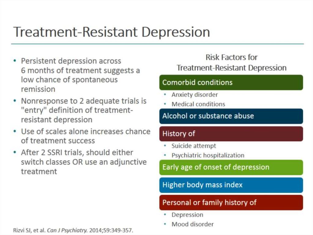 Treatment-Resistant Depression