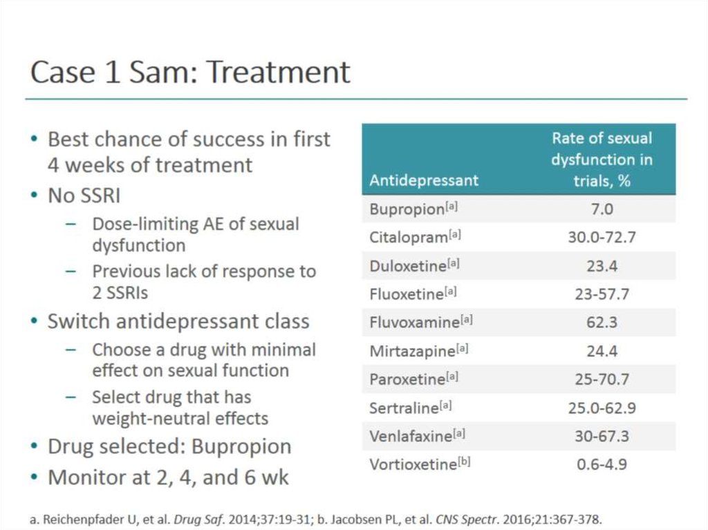 Case 1 Sam: Treatment