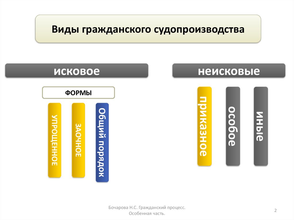 Общий порядок гражданского судопроизводства. Виды текучести персонала. Текучесть кадров.