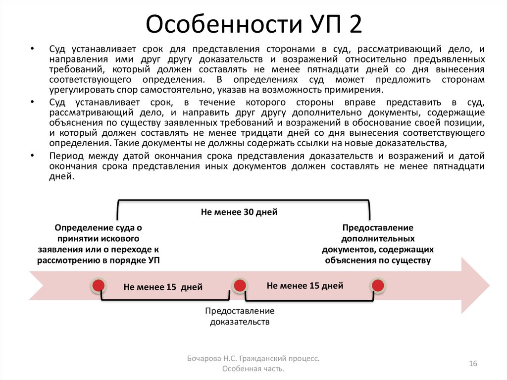 Представлены в установленный срок. Доказательства в обоснование своих возражений. Сроки представления доказательств. Сроки предоставления доказательств в суд. Подтверждение,возражение,объяснение.