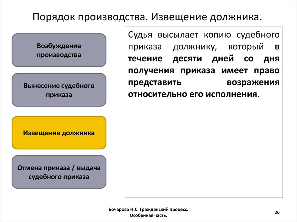 Переход в упрощенное производство. Порядок на производстве. Порядок возбуждения производства.. Судебное производство лекции. Правила производства.